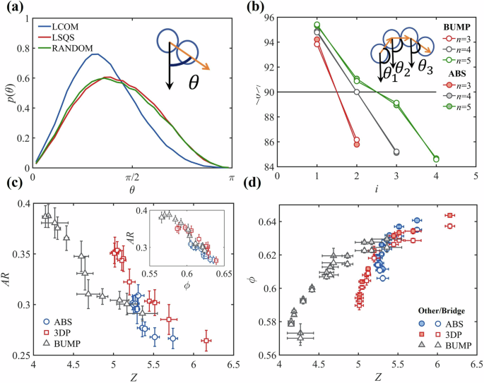Fig. 4: Arch-like geometry of bridges under gravity.