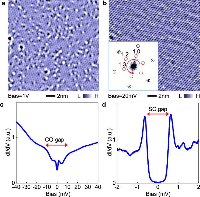 Fig. 1: Scanning tunnelling microscopy measurements of Cs(V0.93Nb0.07)3Sb5.
