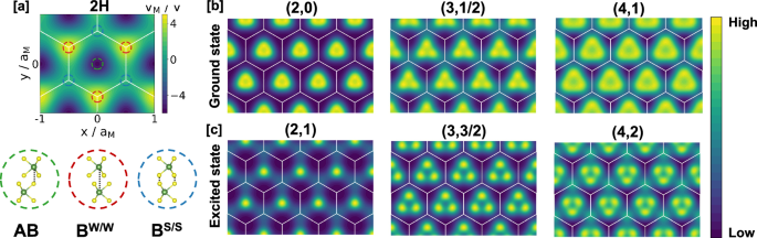 Fig. 2: Calculated density pattern of 2H WS2 homobilayer.