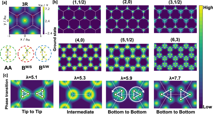 Fig. 3: Calculated density pattern of 3R WS2 homobilayer.