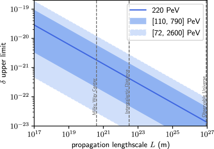 Fig. 1: Upper limits.