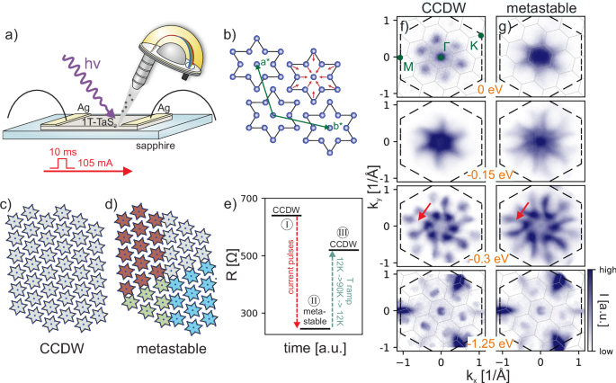 Fig. 1: Overview of the experiment.