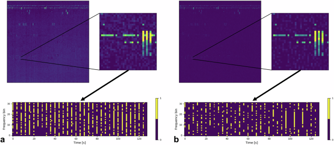 Fig. 2: Effects of divisive normalisation on spectrogram pre-processing for Radio Frequency Interference (RFI) detection.