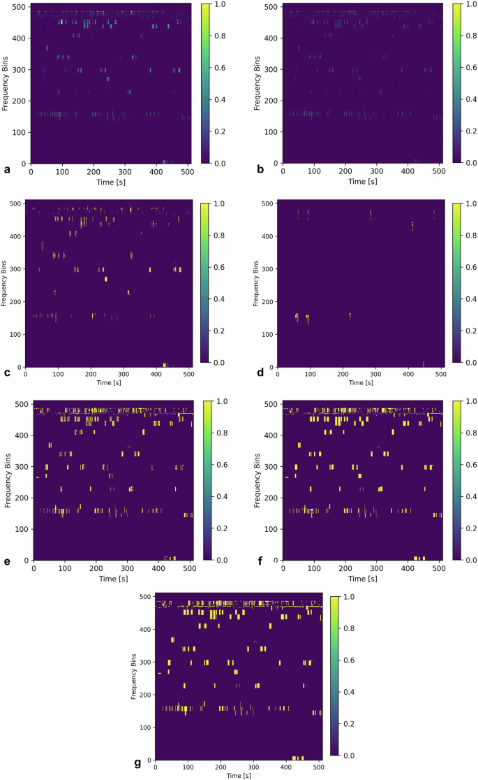 Fig. 4: Impact of Divisive Normalisation on Radio Frequency Interference (RFI) Detection in LOFAR Spectrograms.