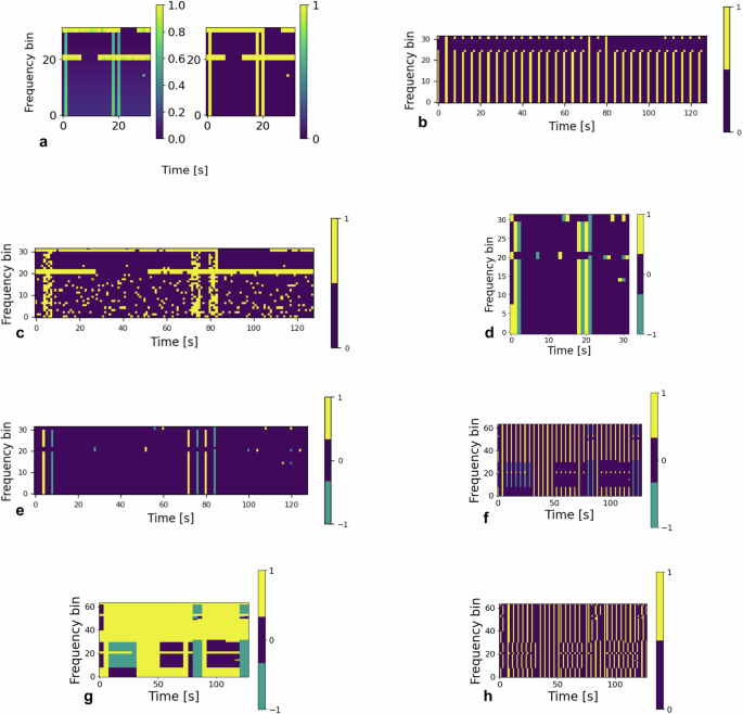 Fig. 5: Spike Raster Plots for Various Encodings Applied to Synthetic HERA Data.