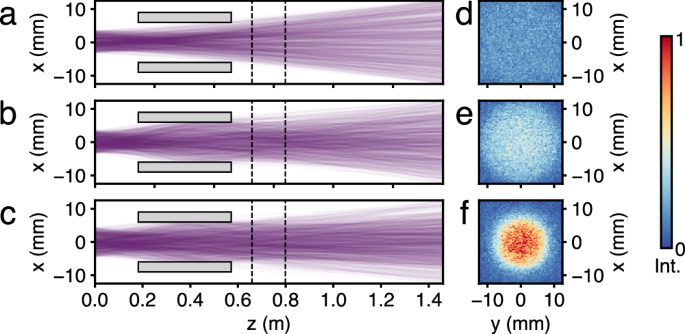 Fig. 2: Example trajectory simulations.