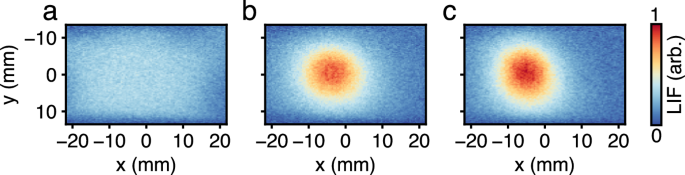 Fig. 6: Measured laser induced fluorescence of the hexapole focused and 2D laser cooled molecular beam.