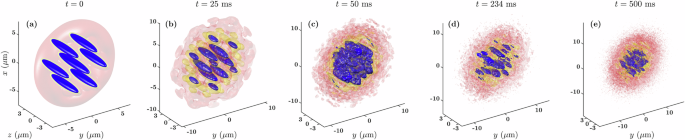 Fig. 1: Emergence of wave turbulence in a SS upon dynamically crossing the SS-to-SF phase transition.