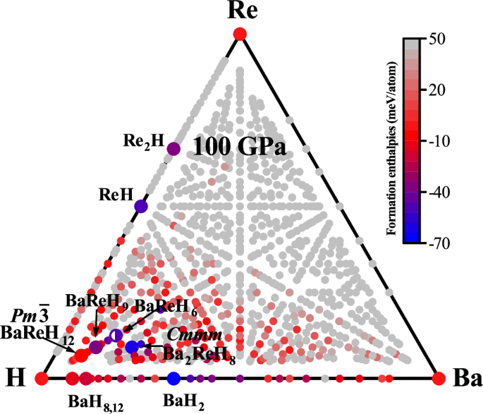 Fig. 1: Convex hull of Ba-Re-H at 100 GPa.