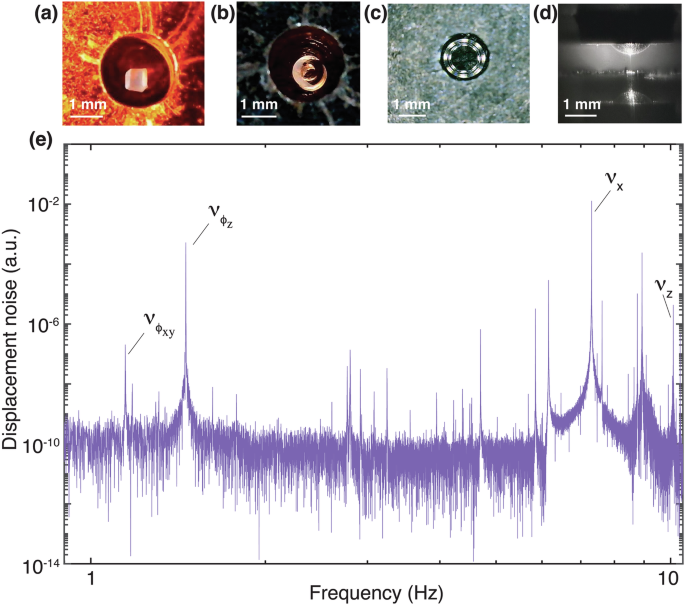 Fig. 2: Levitation of different milligram dielectric objects.