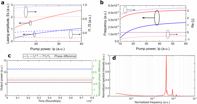Fig. 6: Numerical simulation results.