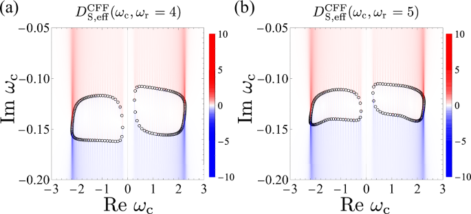 Fig. 5: The results of complex frequency fingerprint.