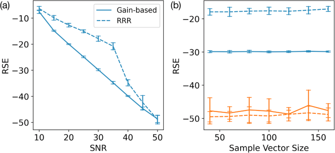 Fig. 6: Phase-retrieval problems generated from random complex-valued samples with L&nbsp;=&nbsp;5 phase filters.
