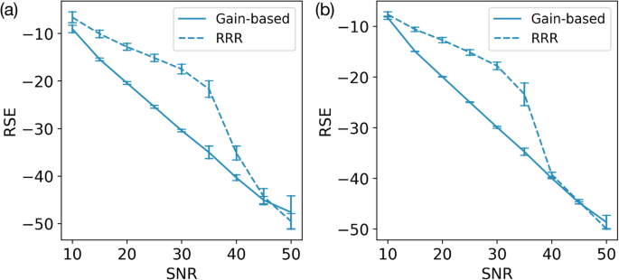 Fig. 7: Phase-retrieval problems with Poisson or systematic errors.