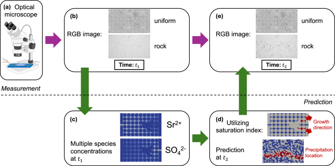 Fig. 1: Capabilities of the toolbox.