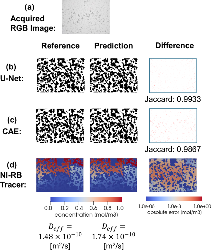 Fig. 3: Performance of the toolbox evaluated on a prediction sample from the chip with rock pattern case.