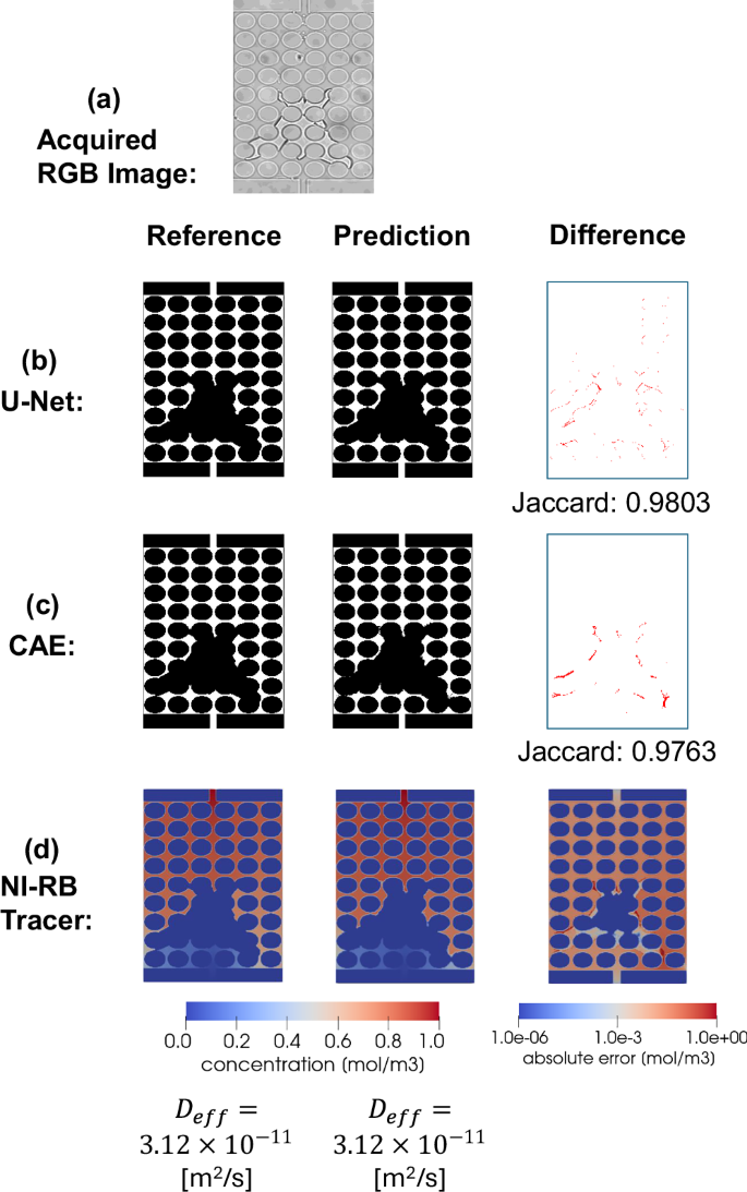 Fig. 5: Performance of the toolbox evaluated on a prediction sample from the chip with uniform pattern case.