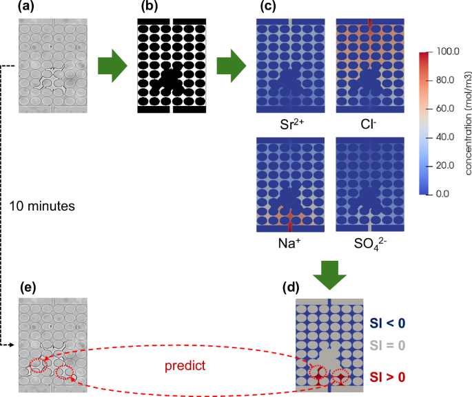 Fig. 6: Prediction of precipitation location for the chip with uniform pattern case.