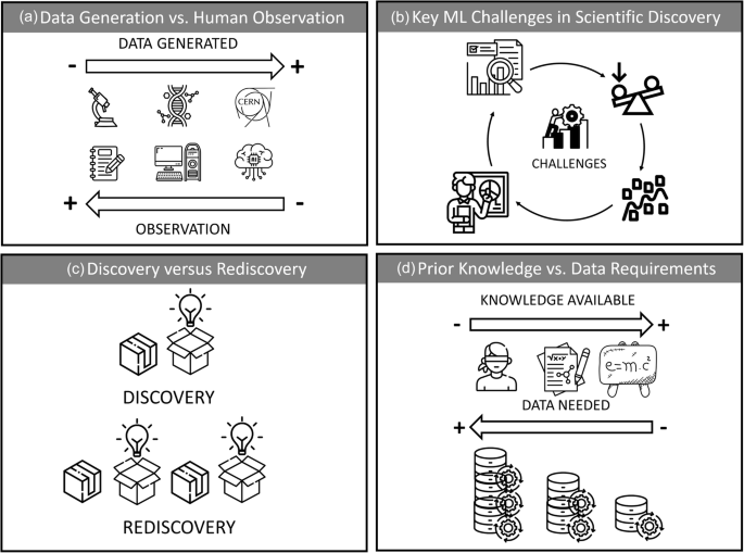 Fig. 2: Visual summary of the main concepts discussed in this paper.