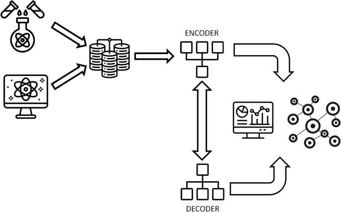 Fig. 5: Schematic of a model where the behavior as observed in data depends on unknown structure.