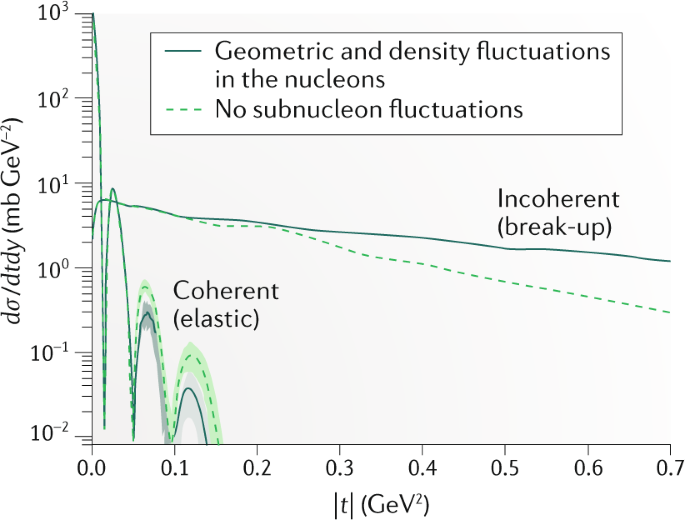 Imaging The Nucleus With High Energy Photons Nature Reviews Physics