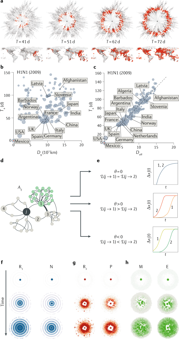 Network geometry  Nature Reviews Physics