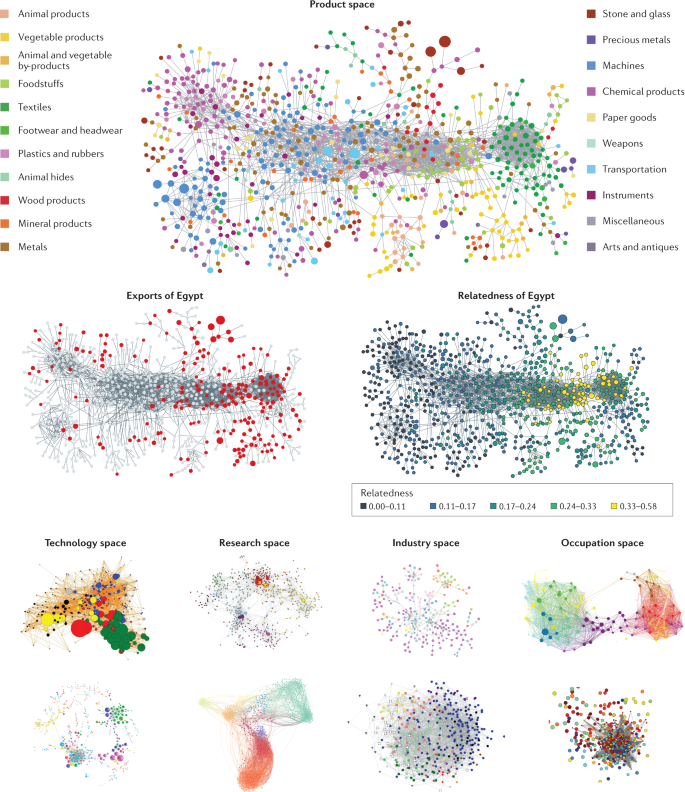 Mit Atlas Of Economic Complexity Economic Complexity Theory And Applications | Nature Reviews Physics