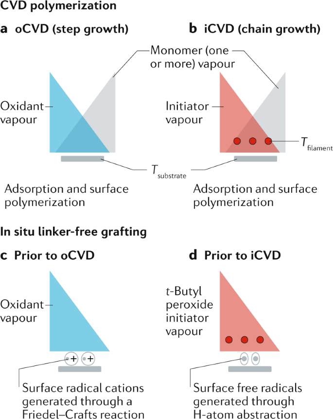 https://media.springernature.com/lw685/springer-static/image/art%3A10.1038%2Fs42254-020-0192-6/MediaObjects/42254_2020_192_Fig1_HTML.png