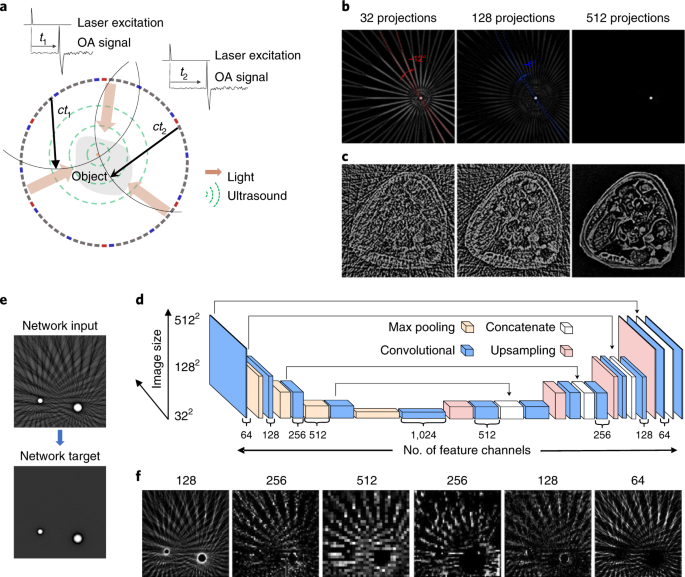 deep learning sparse data