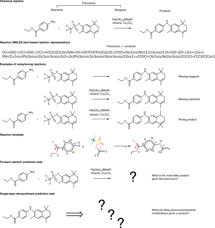 chemical reaction simulator online chemical reaction simulator online