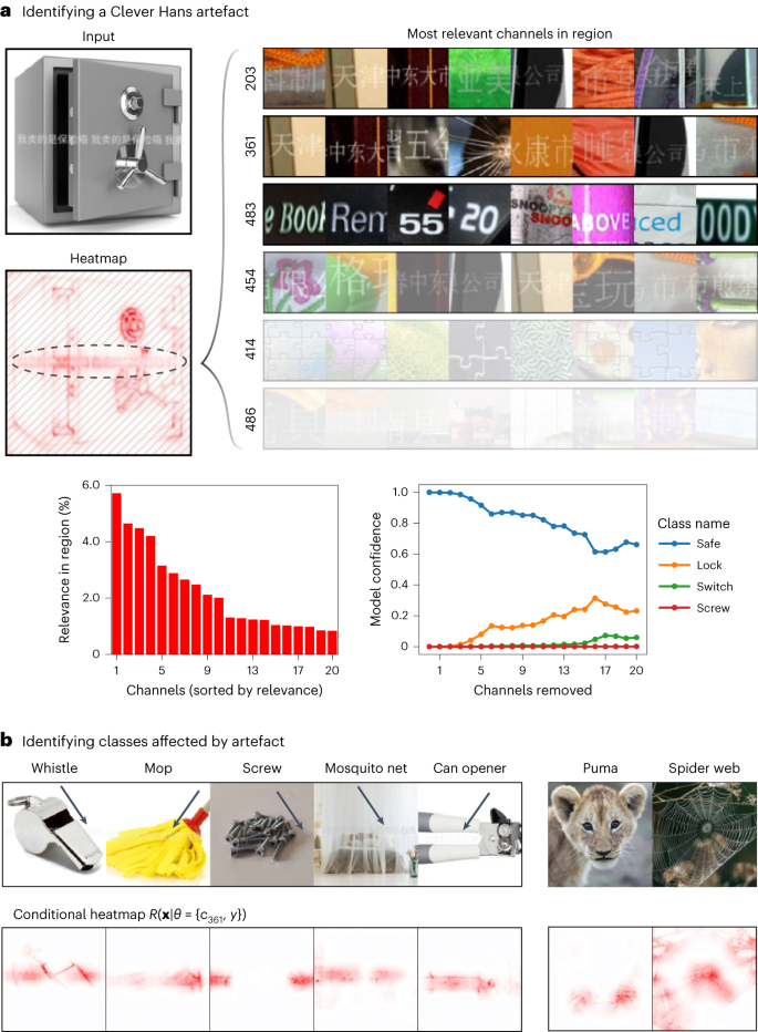 From attribution maps to human-understandable explanations through Concept  Relevance Propagation