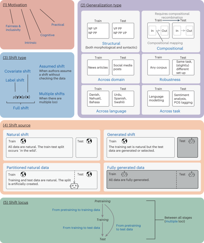 generalization in case study research figure 1