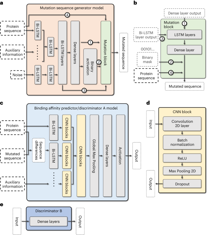Fig. 2: DeepDirect architecture.