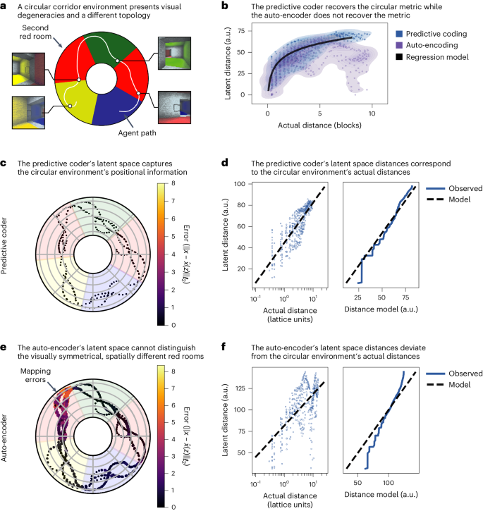 visual representation in data figure 4