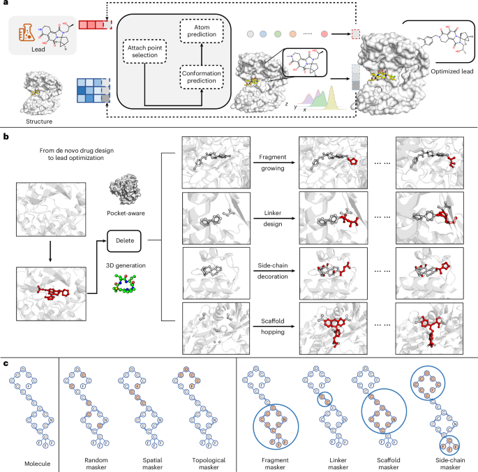 Deep lead optimization enveloped in protein pocket and its application ...