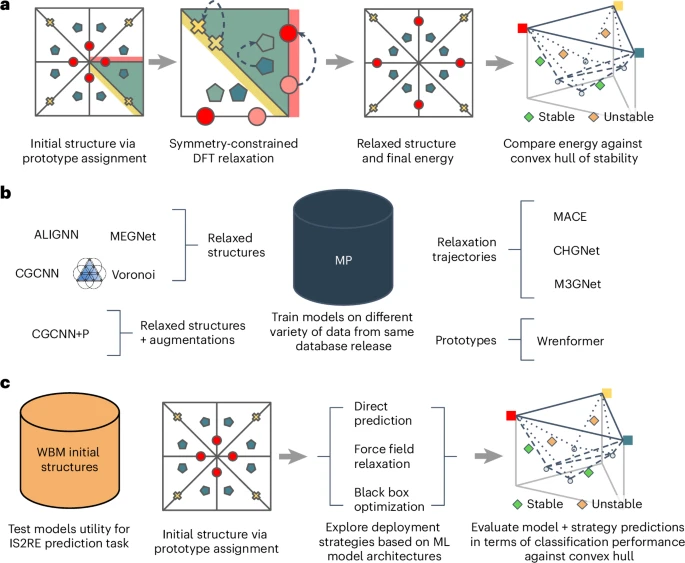 Matbench Discovery Diagram