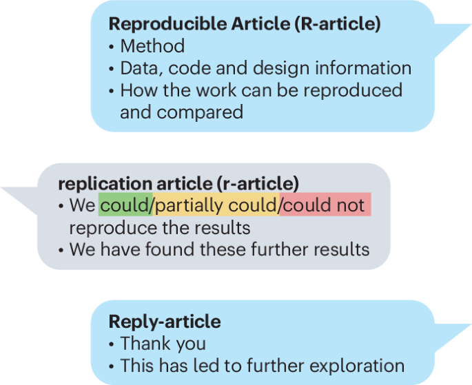 Reproducible Click Towards reproducible robotics research | Nature Machine Intelligence
