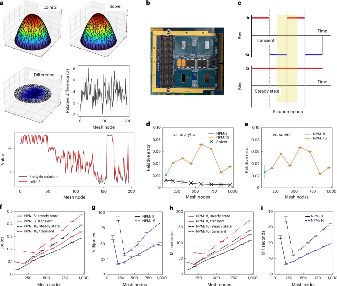 Murakkab 3D modellar va hisoblash natijalari