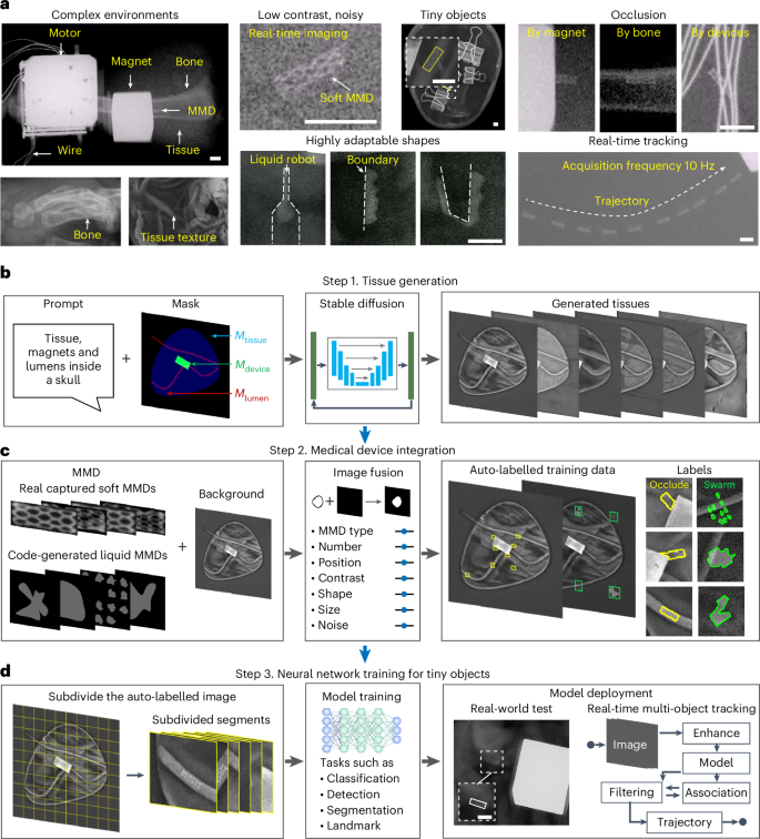 Fig. 2: Workflow of MicroSyn-X.