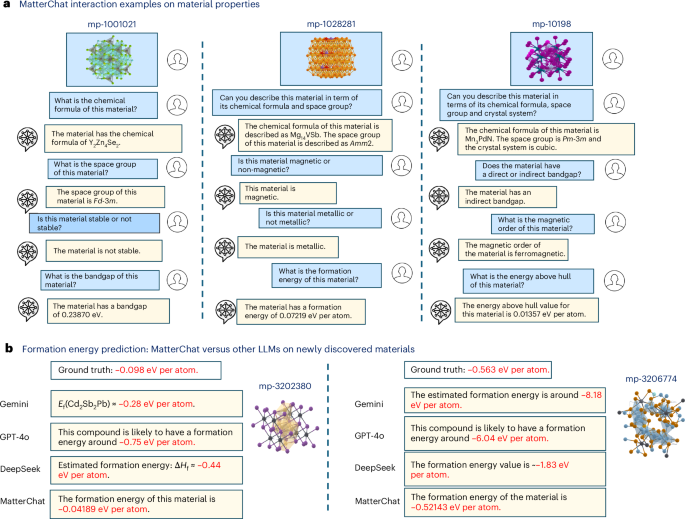 Fig. 2: MatterChat accurately predicts material properties and outperforms state-of-the-art LLMs.
