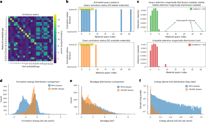 Fig. 6: Visualization of structure–text alignment in MatterChat’s bridge model.