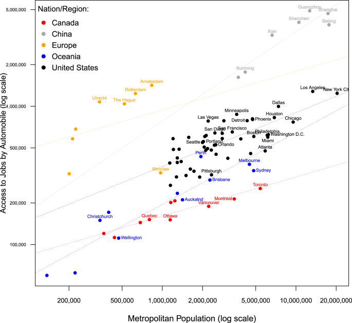 mode of travel transit figure 4
