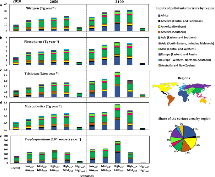 essay on urban pollution figure 4