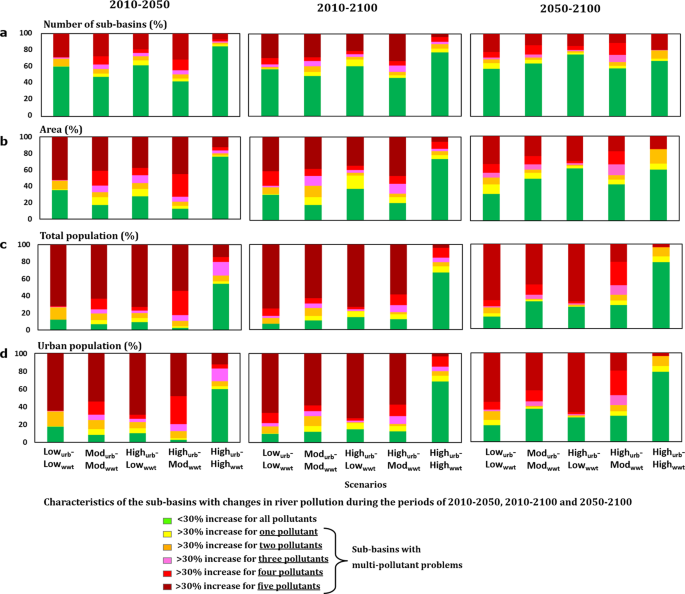 essay on urban pollution figure 6