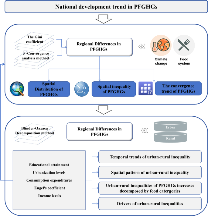 Fig. 10: The theoretical analysis framework.