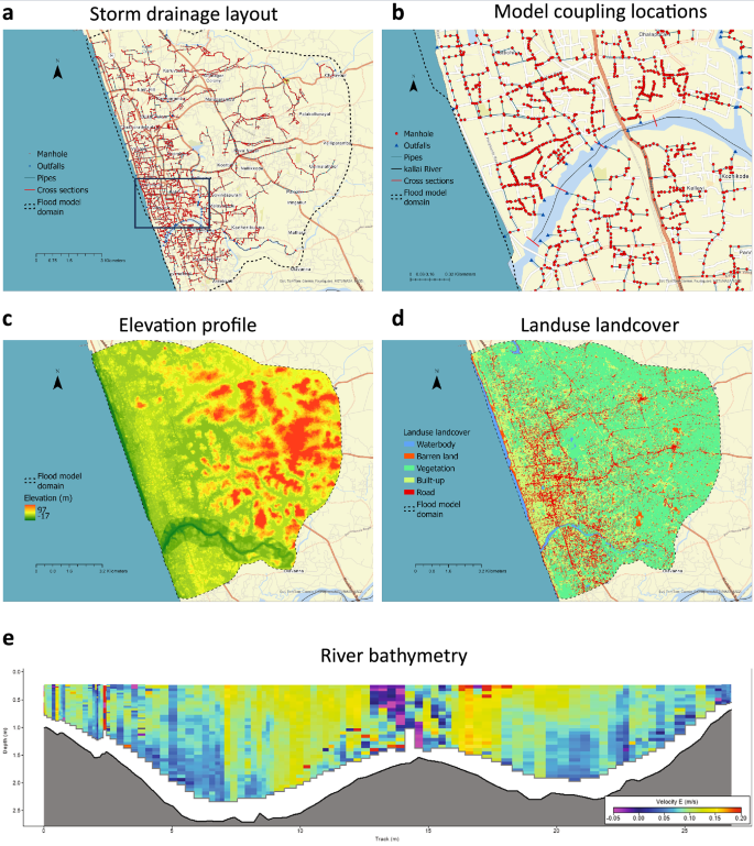 Fig. 3: Study area and supporting data sources.