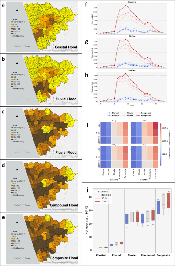 Fig. 6: Spatio-temporal characteristics of flood induced traffic.