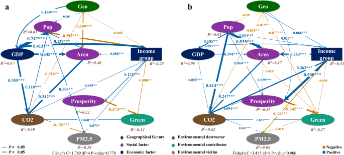 Fig. 4: Driving patterns of urban environmental development.