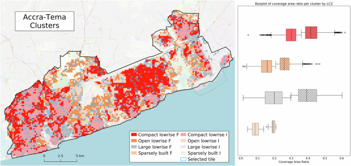 Fig. 2: Urban form clusters and selected tiles.