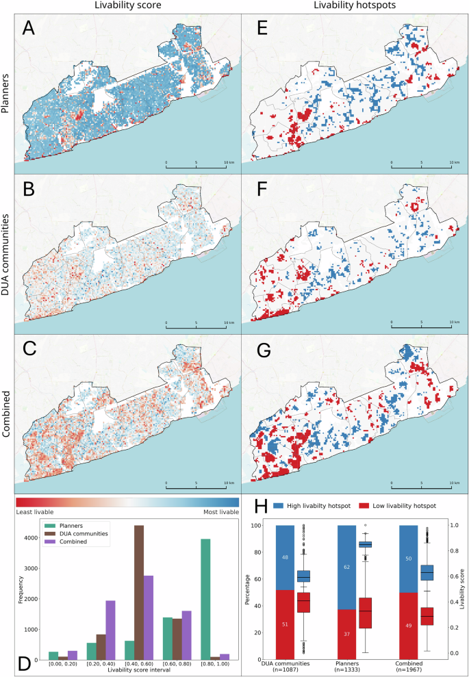 Fig. 5: Workshop participants distribution.